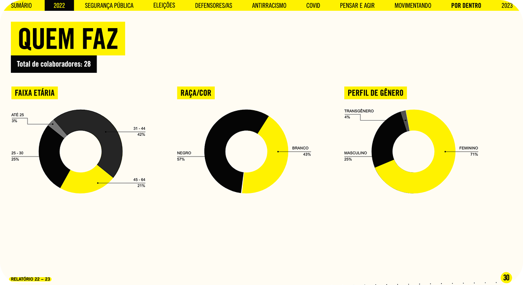 Detalle del diseño del informe anual de Amnistía Internacional Brasil.