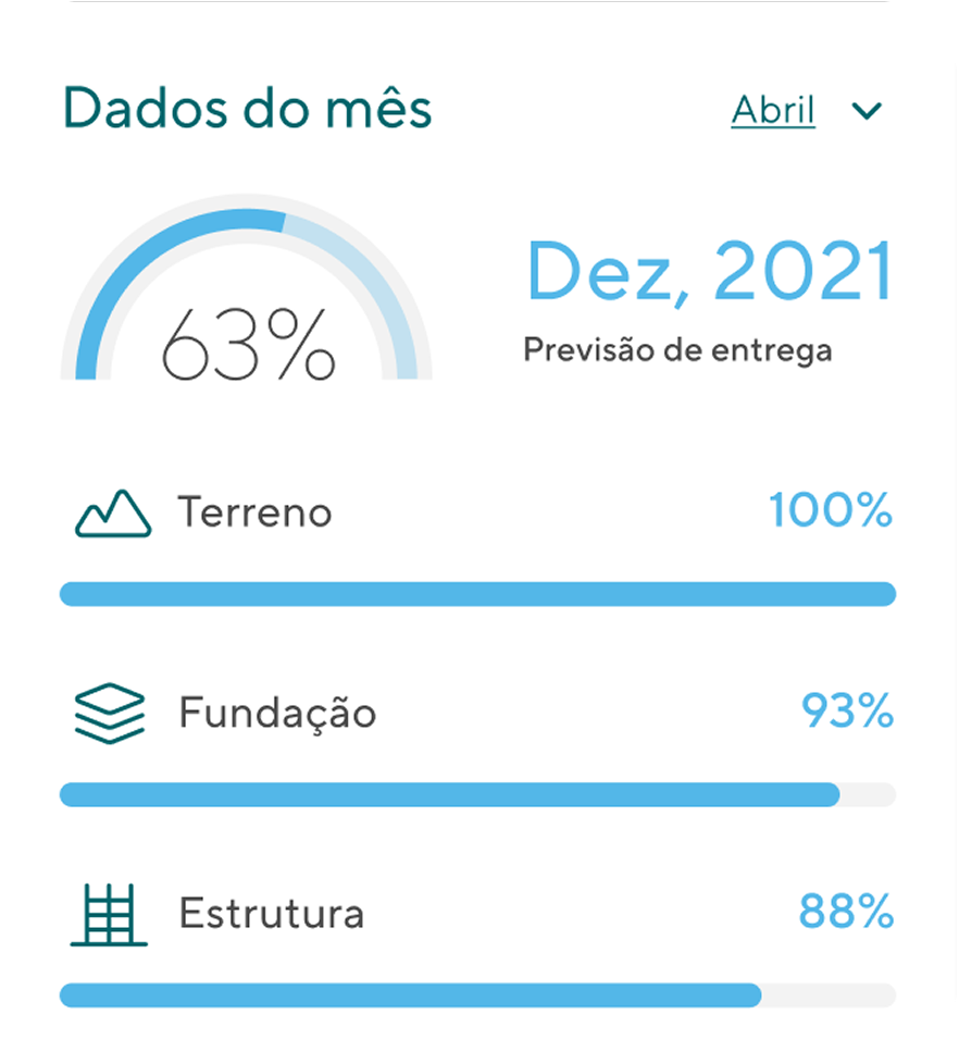 Pantalla de la app Even mostrando el avance de la obra — porcentaje mensual, hitos de terreno, cimentación y estructura.